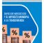 (Español) Giro de Negocios y el Impuesto Municipal a la Transferencia